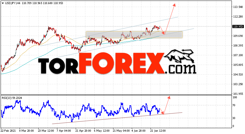 USD/JPY прогноз Доллар Иена на 29 июня 2021