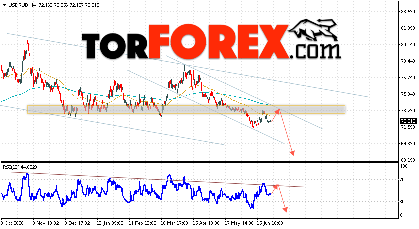 USD/RUB прогноз курса Доллара на 29 июня 2021