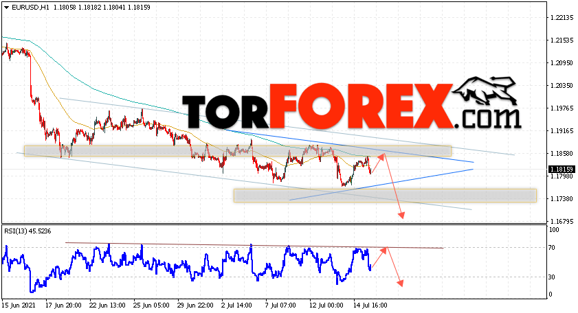 EUR/USD прогноз Евро Доллар на 16 июля 2021