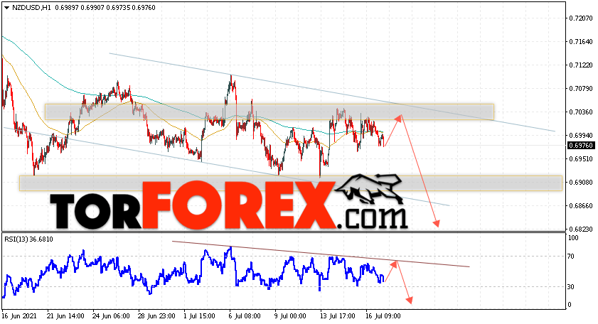 Форекс прогноз и аналитика NZD/USD на 20 июля 2021