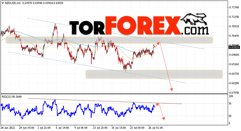 Форекс прогноз и аналитика NZD/USD на 27 июля 2021