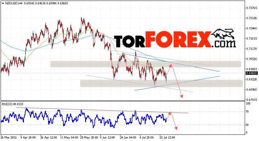 Форекс прогноз и аналитика NZD/USD на 29 июля 2021
