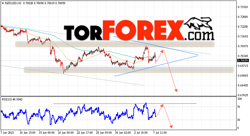 Форекс прогноз и аналитика NZD/USD на 8 июля 2021