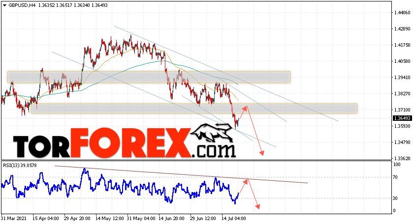 GBP/USD прогноз Фунт Доллар на 22 июля 2021