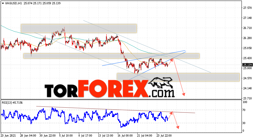 Серебро прогноз и аналитика XAG/USD на 28 июля 2021