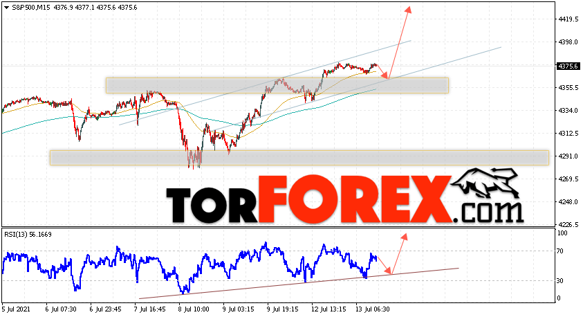 S&P 500 прогноз и аналитика на 14 июля 2021