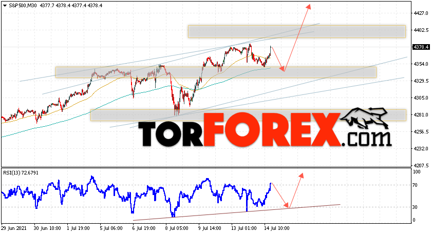 S&P 500 прогноз и аналитика на 15 июля 2021