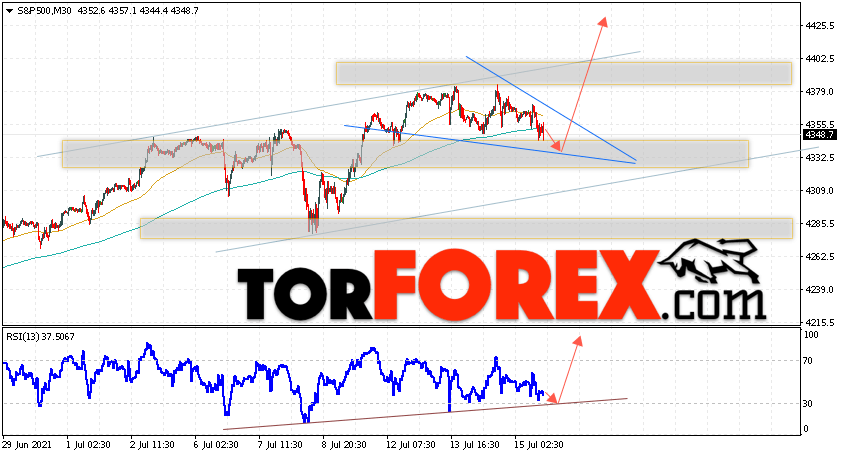S&P 500 прогноз и аналитика на 16 июля 2021