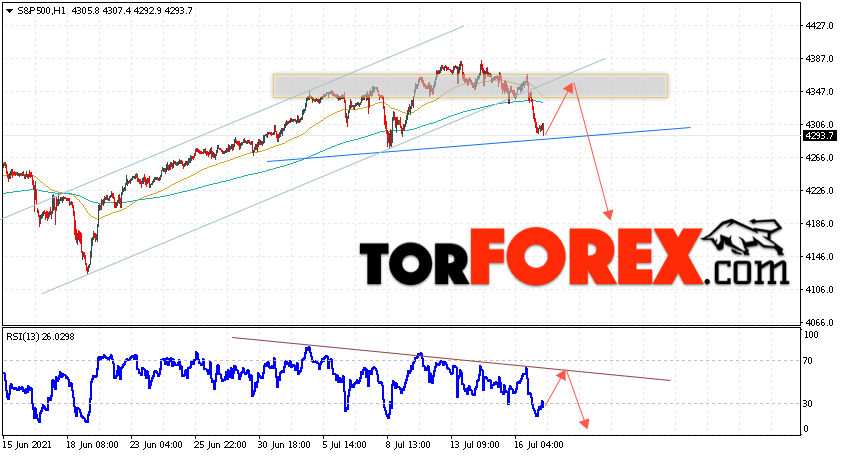 S&P 500 прогноз и аналитика на 20 июля 2021