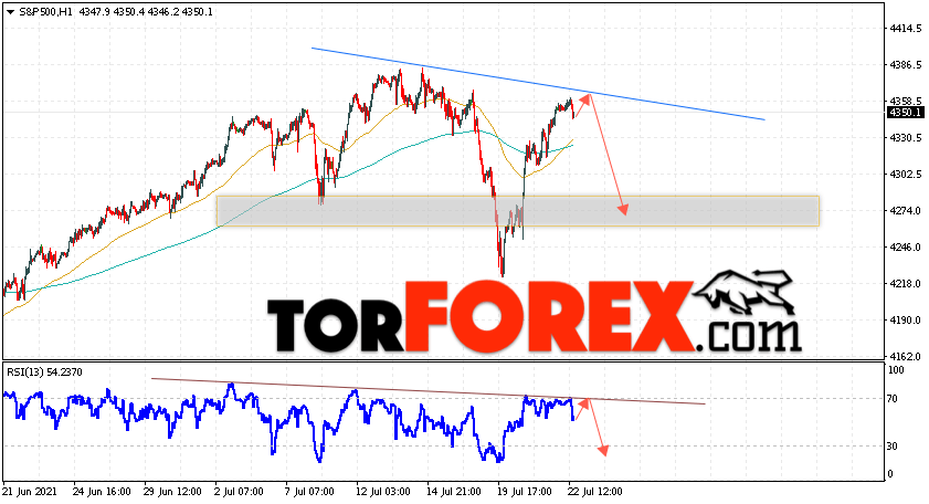S&P 500 прогноз и аналитика на 23 июля 2021