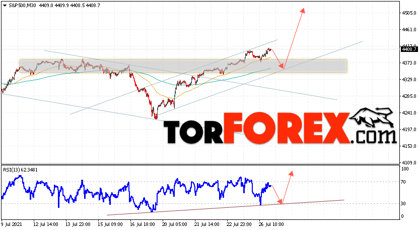 S&P 500 прогноз и аналитика на 27 июля 2021