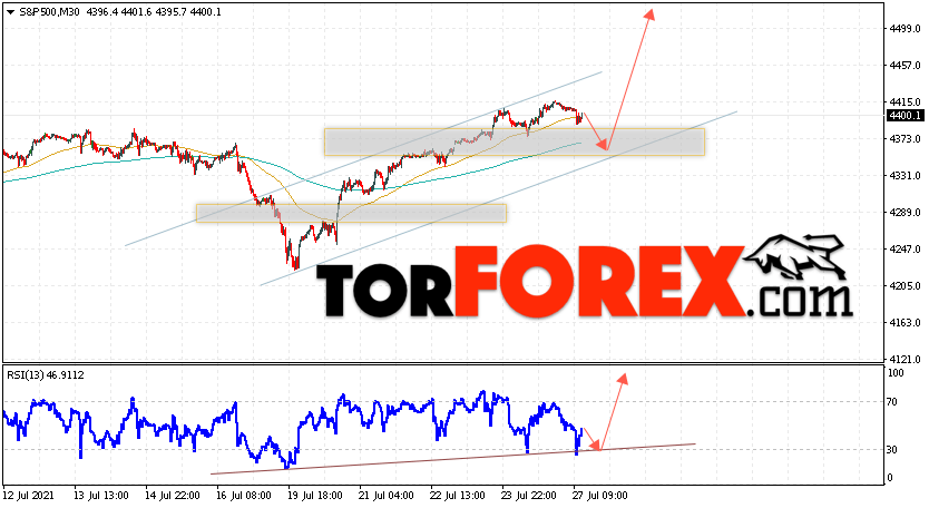 S&P 500 прогноз и аналитика на 28 июля 2021