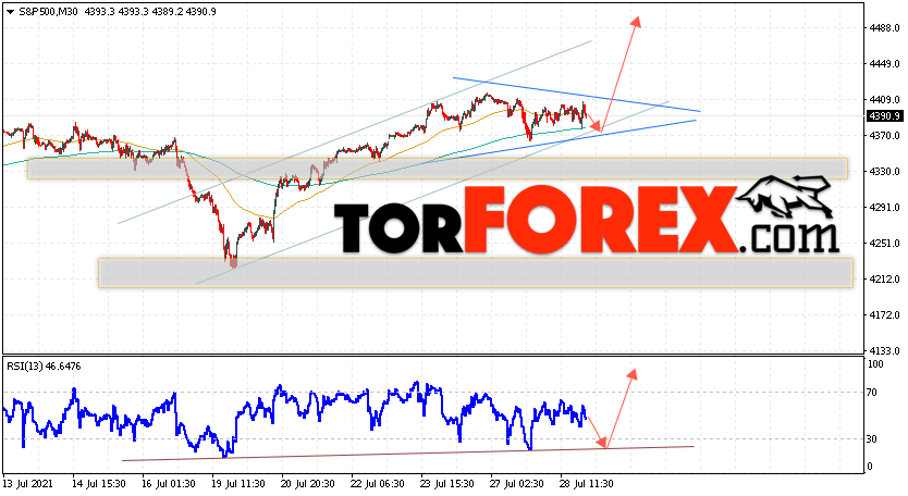 S&P 500 прогноз и аналитика на 29 июля 2021