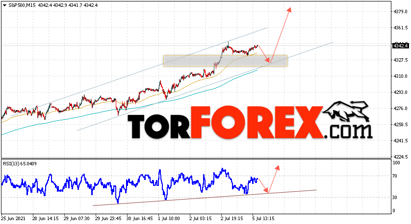 S&P 500 прогноз и аналитика на 6 июля 2021