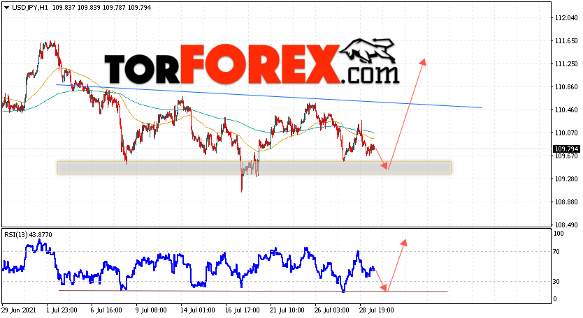 USD/JPY прогноз Доллар Иена на 30 июля 2021