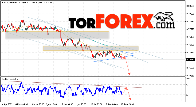 AUD/USD прогноз Форекс и аналитика на 18 августа 2021