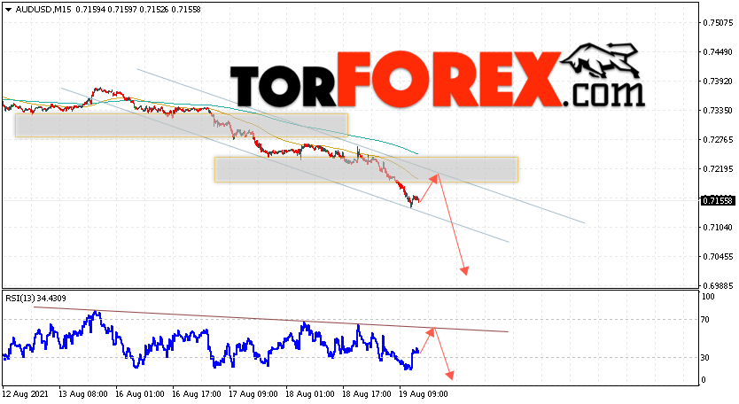 AUD/USD прогноз Форекс и аналитика на 20 августа 2021