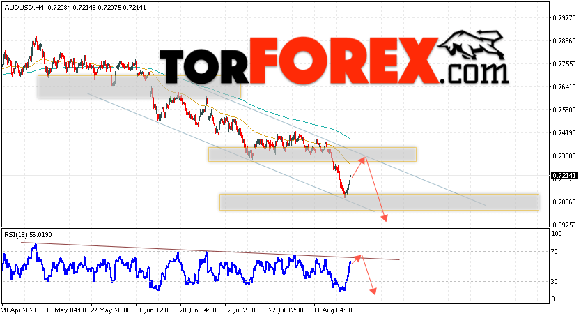 AUD/USD прогноз Форекс и аналитика на 24 августа 2021