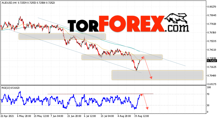 AUD/USD прогноз Форекс и аналитика на 25 августа 2021