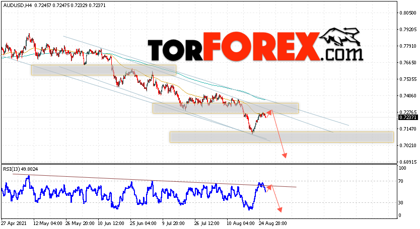 AUD/USD прогноз Форекс и аналитика на 27 августа 2021