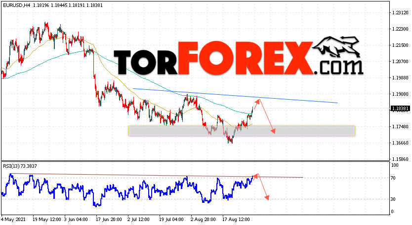 EUR/USD прогноз Евро Доллар на 1 сентября 2021