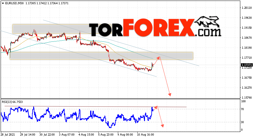 EUR/USD прогноз Евро Доллар на 12 августа 2021