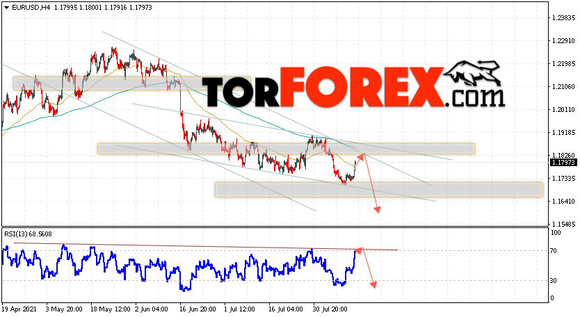 EUR/USD прогноз Евро Доллар на 16 августа 2021