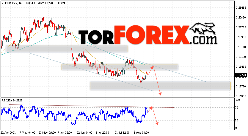 EUR/USD прогноз Евро Доллар на 17 августа 2021