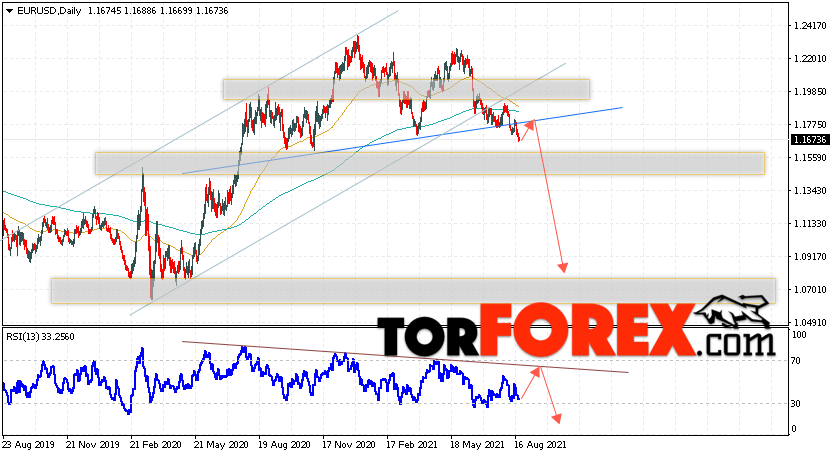 EUR/USD прогноз Евро Доллар на 23 — 27 августа 2021