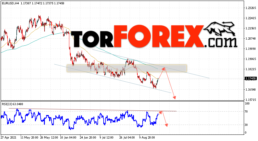 EUR/USD прогноз Евро Доллар на 24 августа 2021