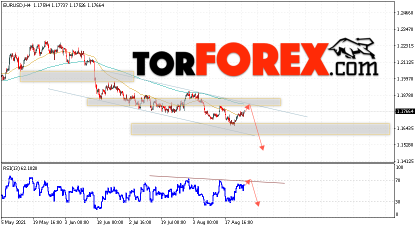 EUR/USD прогноз Евро Доллар на 26 августа 2021