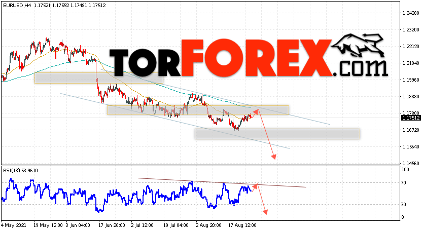 EUR/USD прогноз Евро Доллар на 27 августа 2021