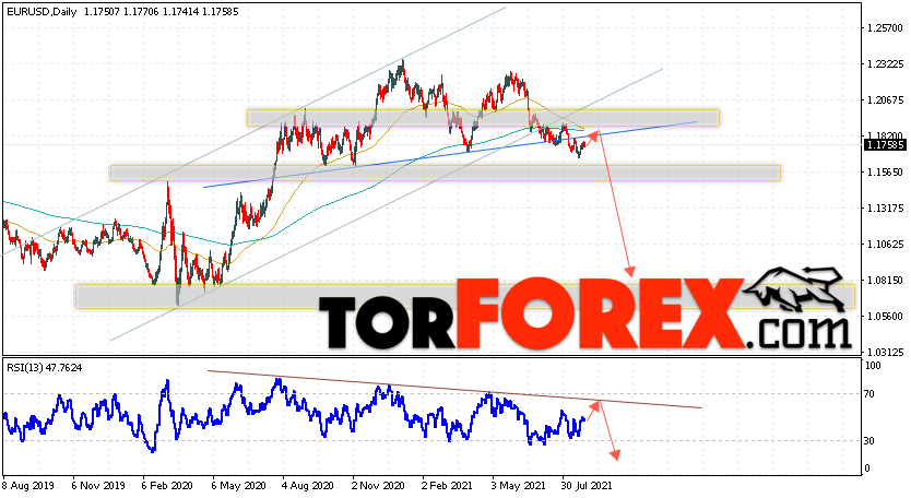 EUR/USD прогноз Евро Доллар на 30 августа — 3 сентября 2021