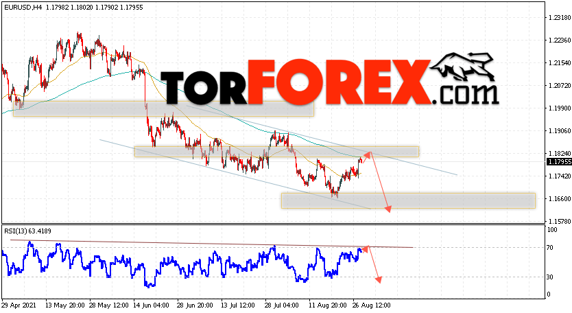 EUR/USD прогноз Евро Доллар на 31 августа 2021