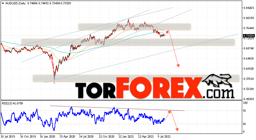 Форекс прогноз AUD/USD на неделю 9 — 13 августа 2021