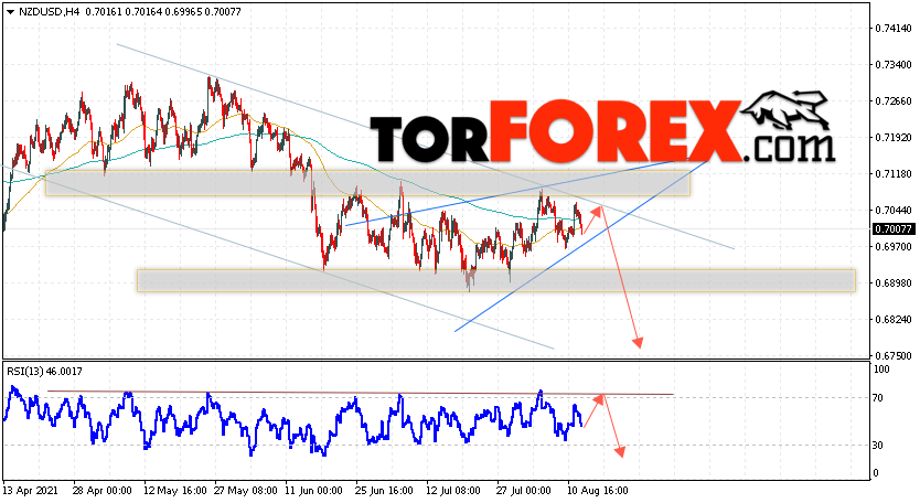 Форекс прогноз и аналитика NZD/USD на 13 августа 2021