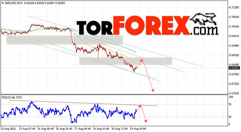 Форекс прогноз и аналитика NZD/USD на 20 августа 2021