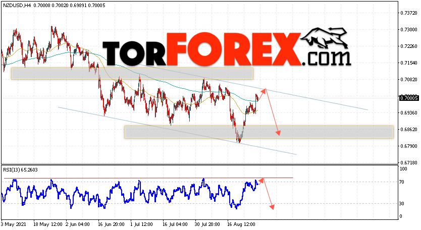 Форекс прогноз и аналитика NZD/USD на 31 августа 2021