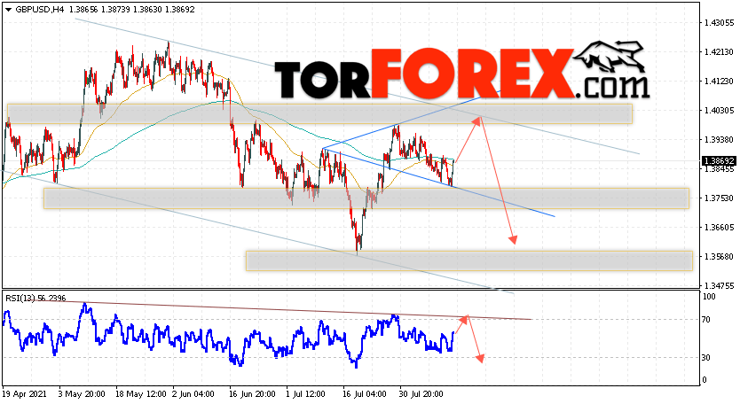 GBP/USD прогноз Фунт Доллар на 16 августа 2021