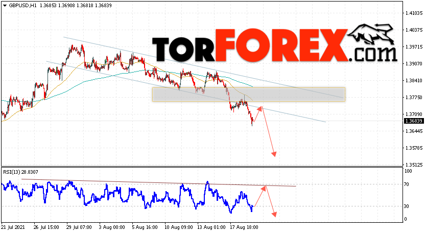 GBP/USD прогноз Фунт Доллар на 20 августа 2021
