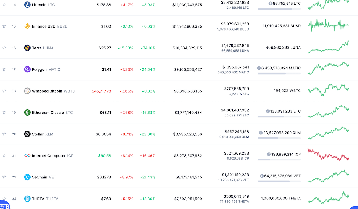 Плюсы и минусы Ethereum Classic