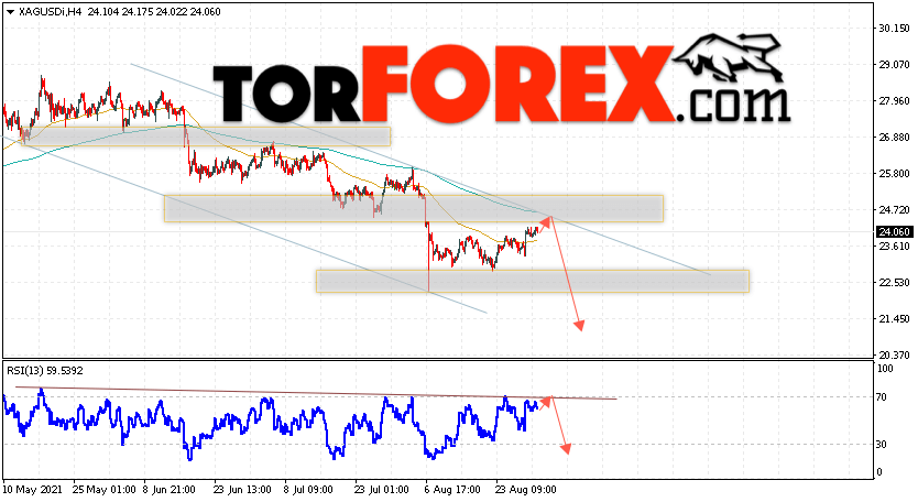 Серебро прогноз и аналитика XAG/USD на 1 сентября 2021