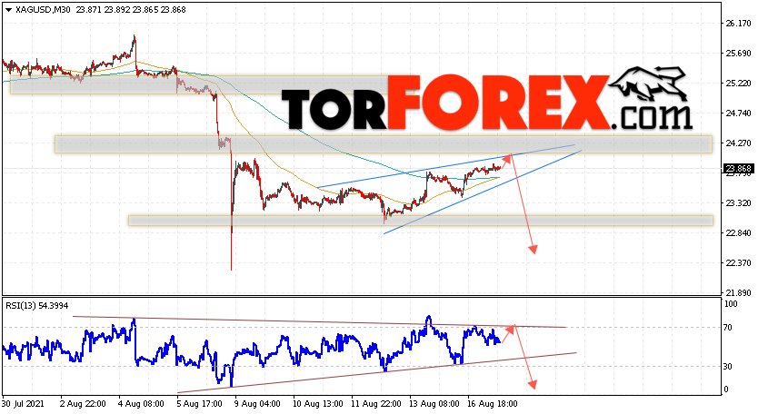 Серебро прогноз и аналитика XAG/USD на 18 августа 2021