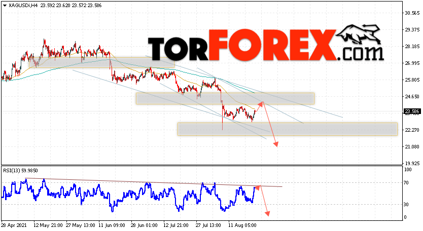 Серебро прогноз и аналитика XAG/USD на 24 августа 2021