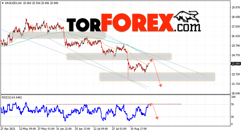 Серебро прогноз и аналитика XAG/USD на 25 августа 2021