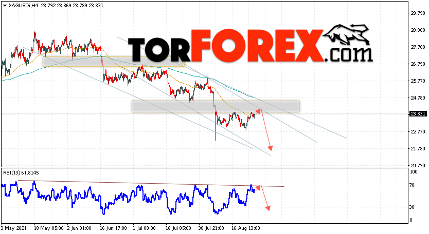 Серебро прогноз и аналитика XAG/USD на 26 августа 2021