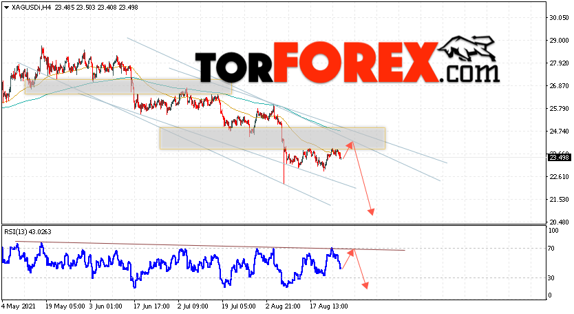 Серебро прогноз и аналитика XAG/USD на 27 августа 2021