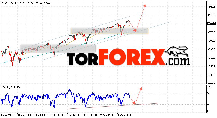 S&P 500 прогноз и аналитика на 27 августа 2021