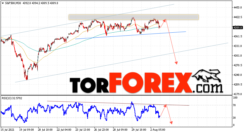 S&P 500 прогноз и аналитика на 3 августа 2021
