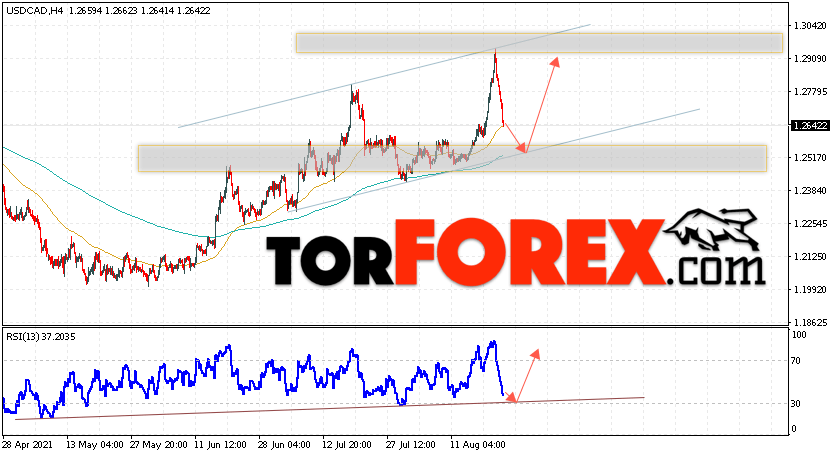 USD/CAD прогноз Канадский Доллар на 24 августа 2021